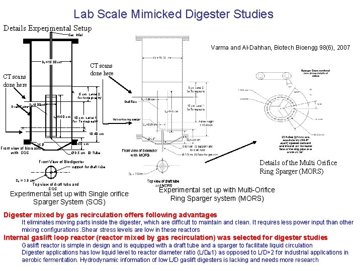 Lab Scale Mimicked Digester Studies Details Experimental Setup Gas inlet Varma and Al-Dahhan, Biotech