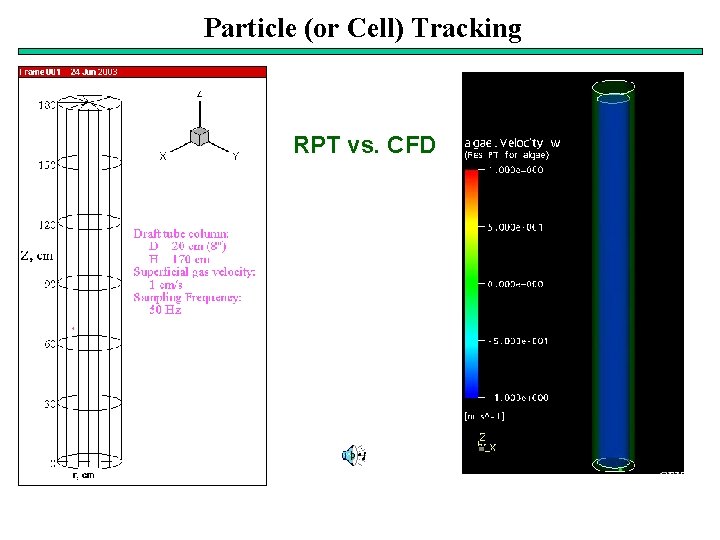 Particle (or Cell) Tracking RPT vs. CFD 