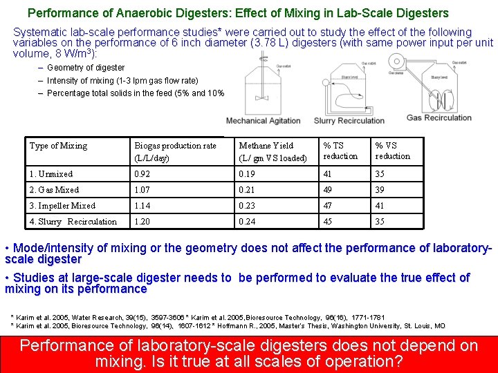 Performance of Anaerobic Digesters: Effect of Mixing in Lab-Scale Digesters Systematic lab-scale performance studies*