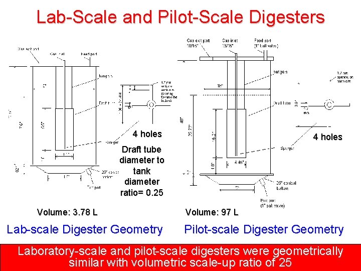 Lab-Scale and Pilot-Scale Digesters 4 holes Draft tube diameter to tank diameter ratio= 0.