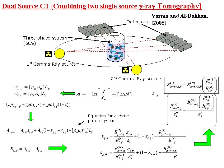 Dual Source CT [Combining two single source -ray Tomography] Detectors Varma and Al-Dahhan, (2005)