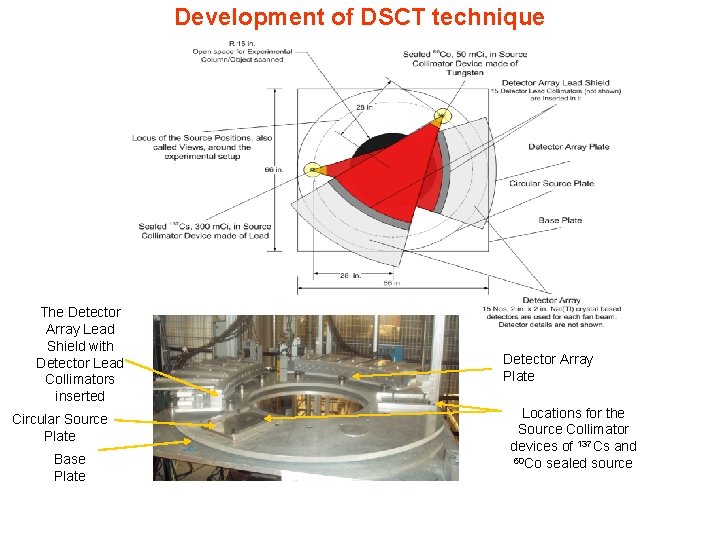 Development of DSCT technique The Detector Array Lead Shield with Detector Lead Collimators inserted