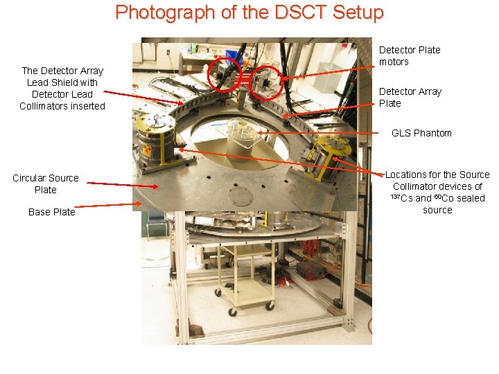 Photograph of the DSCT Setup The Detector Array Lead Shield with Detector Lead Collimators