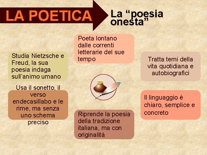 LA POETICA Studia Nietzsche e Freud, la sua poesia indaga sull’animo umano Usa il LA POETICA Studia Nietzsche e Freud, la sua poesia indaga sull’animo umano Usa il