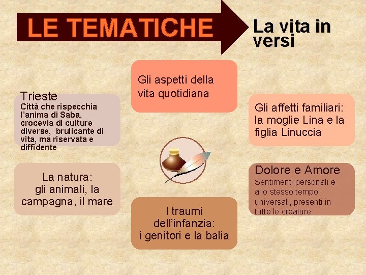 LE TEMATICHE Trieste Gli aspetti della vita quotidiana Gli affetti familiari: la moglie Lina LE TEMATICHE Trieste Gli aspetti della vita quotidiana Gli affetti familiari: la moglie Lina