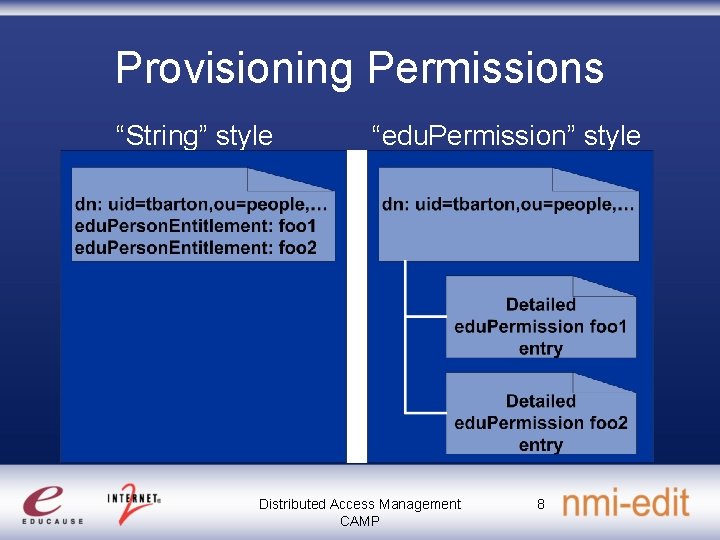 Provisioning Permissions “String” style “edu. Permission” style Distributed Access Management CAMP 8 