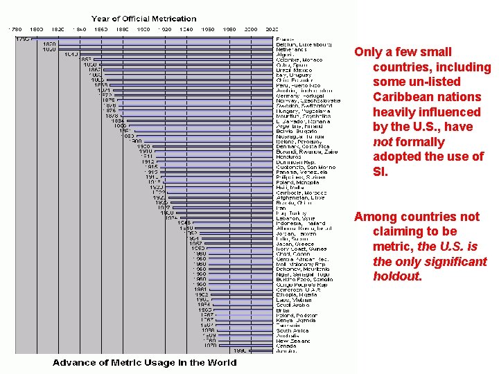 Only a few small countries, including some un-listed Caribbean nations heavily influenced by the