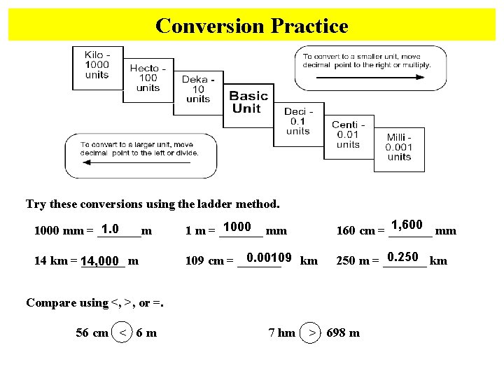 Conversion Practice Try these conversions using the ladder method. 1. 0 1000 mm =