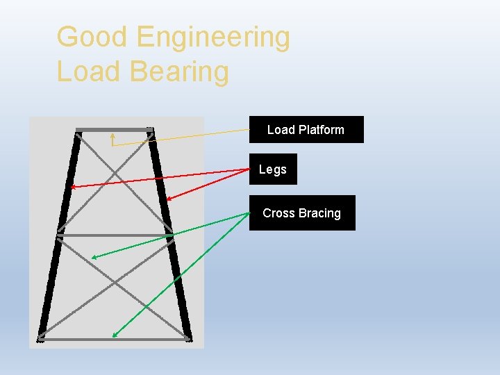 Good Engineering Load Bearing Load Platform Legs Cross Bracing 