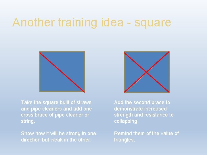 Another training idea - square Take the square built of straws and pipe cleaners
