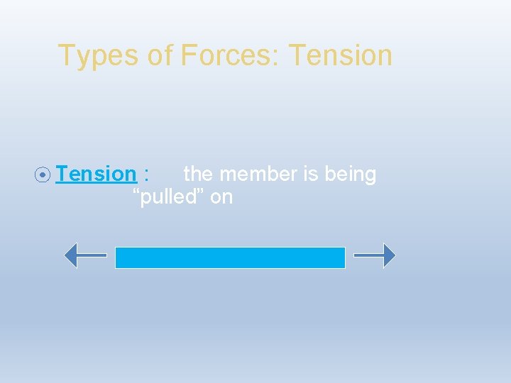 Types of Forces: Tension ⦿ Tension : the member is being “pulled” on 