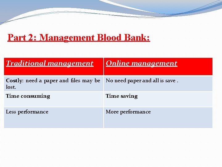 Part 2: Management Blood Bank: Traditional management Online management Costly: need a paper and