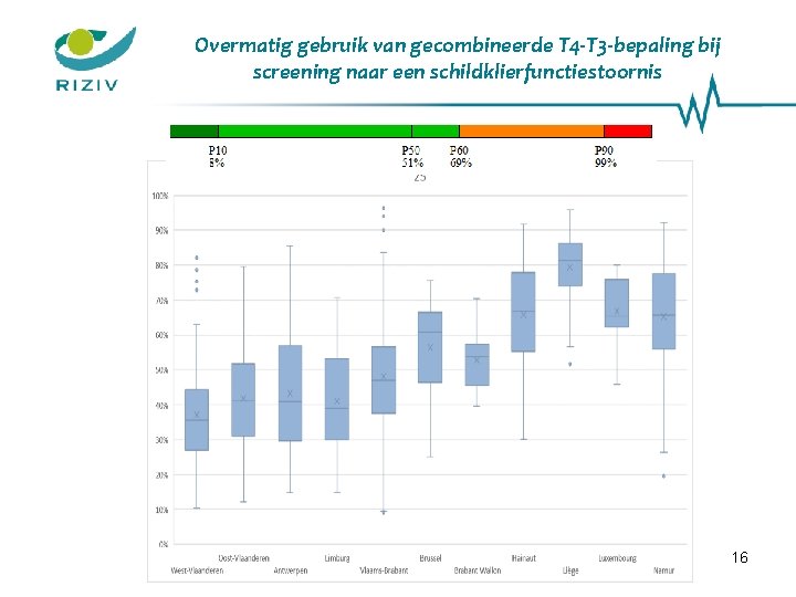 Overmatig gebruik van gecombineerde T 4 -T 3 -bepaling bij screening naar een schildklierfunctiestoornis