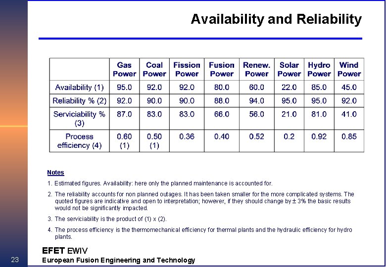 Availability and Reliability Notes 1. Estimated figures. Availability: here only the planned maintenance is