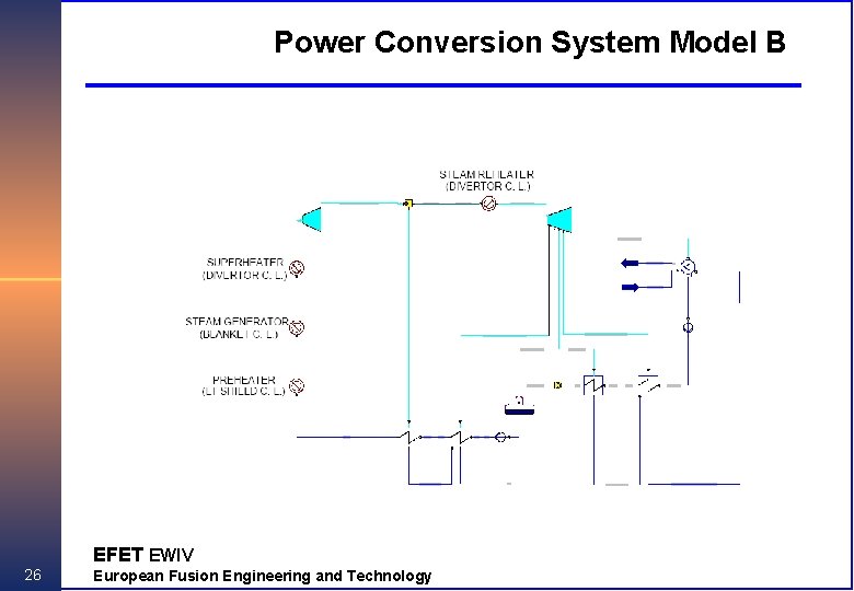 Power Conversion System Model B EFET EWIV 26 European Fusion Engineering and Technology 