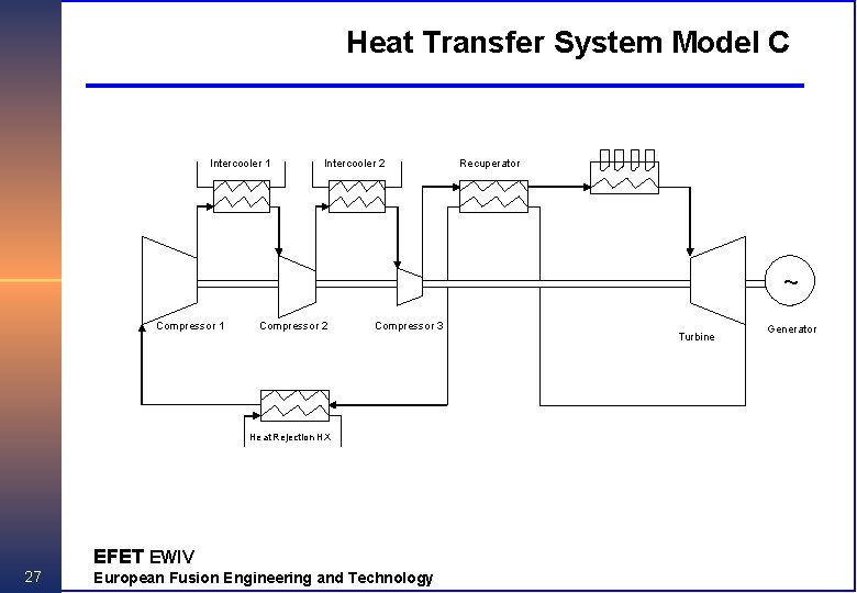 Heat Transfer System Model C Intercooler 1 Intercooler 2 Recuperator ~ Compressor 1 Compressor