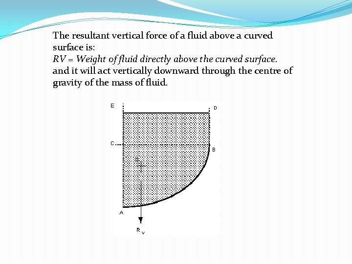The resultant vertical force of a fluid above a curved surface is: RV = The resultant vertical force of a fluid above a curved surface is: RV =