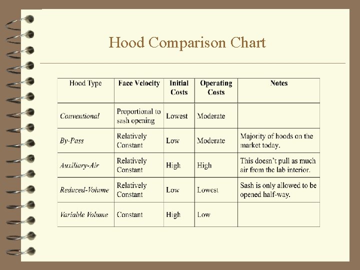 Hood Comparison Chart 