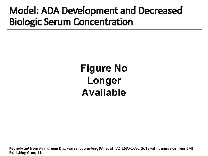 Model: ADA Development and Decreased Biologic Serum Concentration Figure No Longer Available Reproduced from