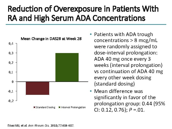 Reduction of Overexposure in Patients With RA and High Serum ADA Concentrations 0, 4