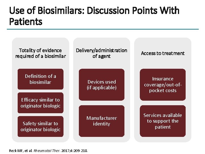 Use of Biosimilars: Discussion Points With Patients Totality of evidence required of a biosimilar