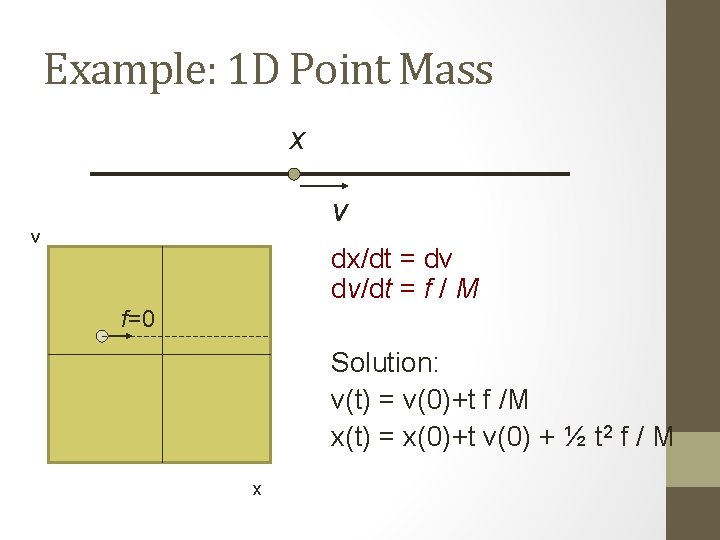 Example: 1 D Point Mass x v v dx/dt = dv dv/dt = f