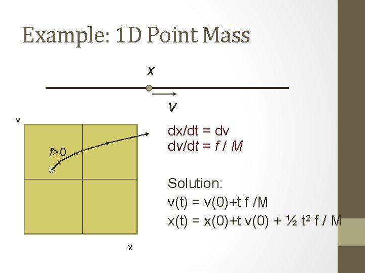 Example: 1 D Point Mass x v v dx/dt = dv dv/dt = f