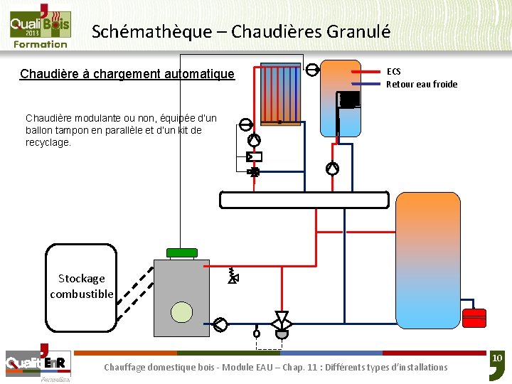 Schémathèque – Chaudières Granulé Chaudière à chargement automatique ECS Retour eau froide Chaudière modulante