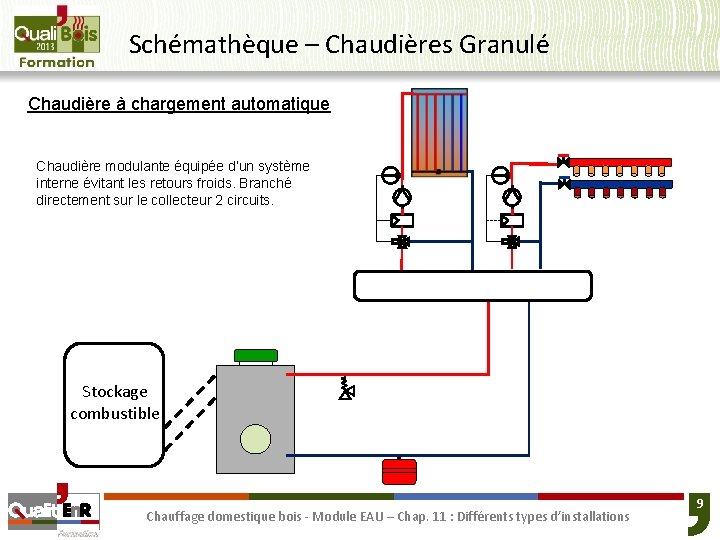 Schémathèque – Chaudières Granulé Chaudière à chargement automatique Chaudière modulante équipée d’un système interne