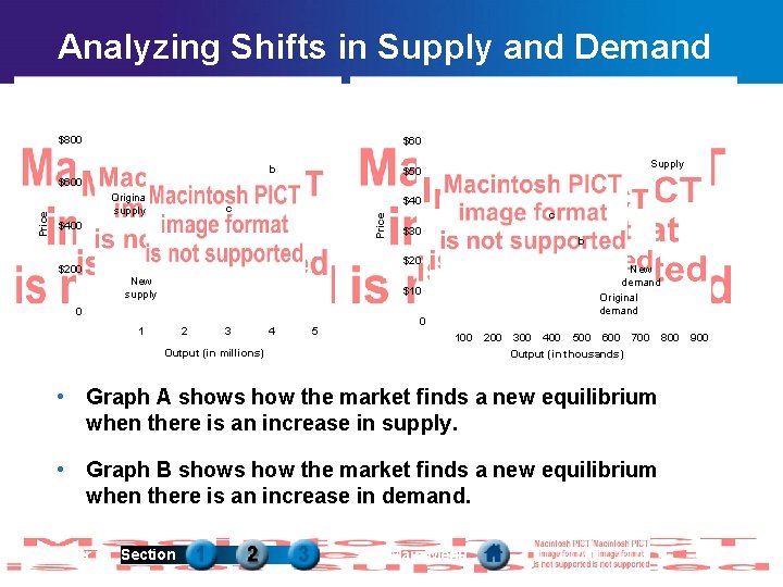 Analyzing Shifts in Supply and Demand Graph A: A Change in Supply Graph B:
