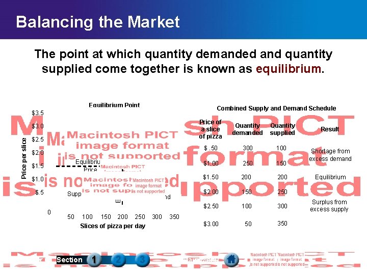 Balancing the Market The point at which quantity demanded and quantity supplied come together