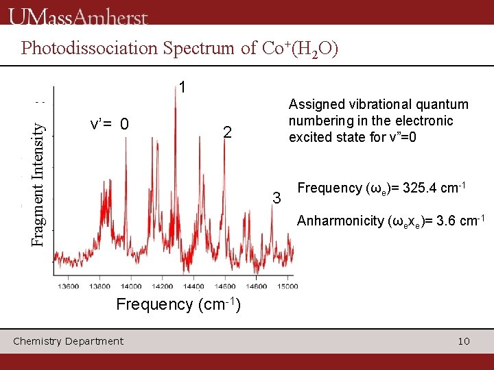 Photodissociation Spectrum of Co+(H 2 O) Fragment Intensity 1 v’= 0 Assigned vibrational quantum