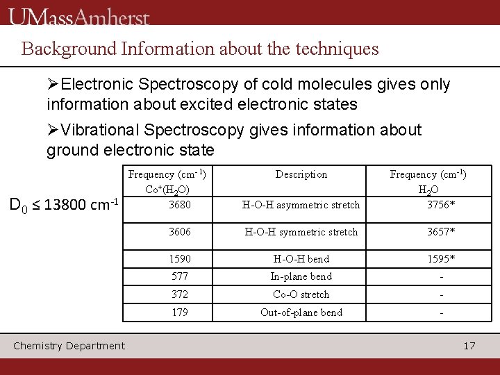 Background Information about the techniques ØElectronic Spectroscopy of cold molecules gives only information about