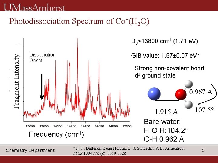Photodissociation Spectrum of Co+(H 2 O) Fragment Intensity D 0<13800 cm-1 (1. 71 e.