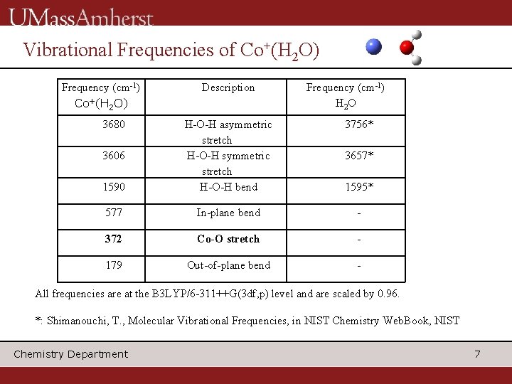Vibrational Frequencies of Co+(H 2 O) Frequency (cm-1) Co+(H 2 O) 3680 Description Frequency