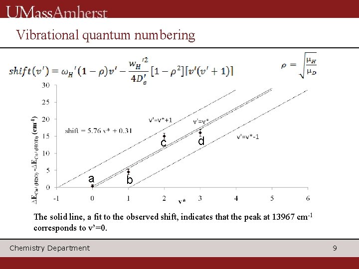 Vibrational quantum numbering c a d b The solid line, a fit to the