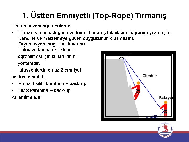 1. Üstten Emniyetli (Top-Rope) Tırmanışı yeni öğrenenlerde; • Tırmanışın ne olduğunu ve temel tırmanış