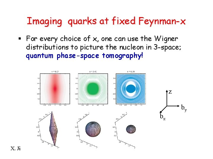 Imaging quarks at fixed Feynman-x § For every choice of x, one can use