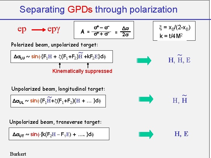 Separating GPDs through polarization ep epg s+ - s Ds A = s+ +