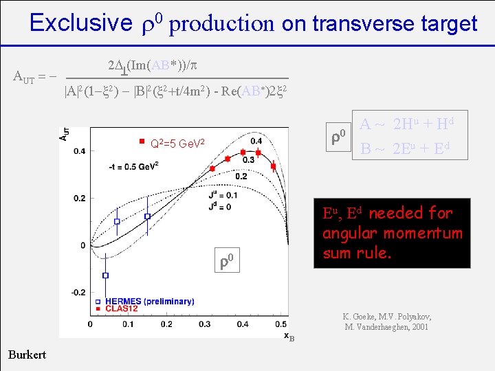 Exclusive r 0 production on transverse target T AUT = - 2 D (Im(AB*))/p