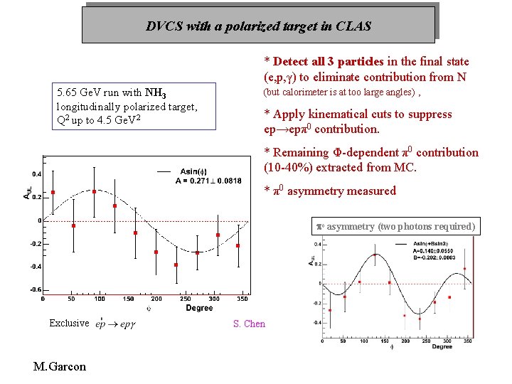 DVCS with a polarized target in CLAS * Detect all 3 particles in the