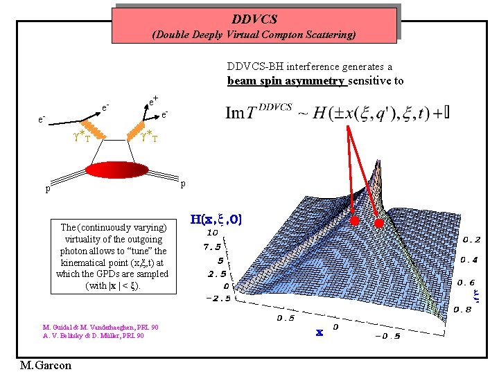 DDVCS (Double Deeply Virtual Compton Scattering) DDVCS-BH interference generates a beam spin asymmetry sensitive