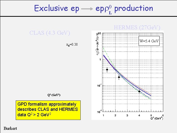 Exclusive ep CLAS (4. 3 Ge. V) x. B=0. 38 Q 2 (Ge. V