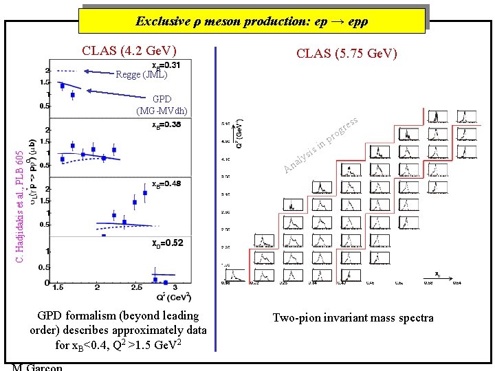 Exclusive ρ meson production: ep → epρ CLAS (4. 2 Ge. V) CLAS (5.