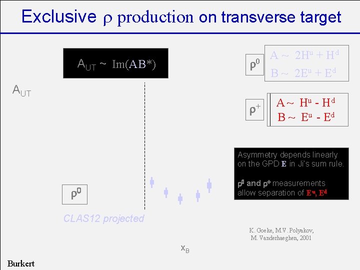 Exclusive r production on transverse target r 0 AUT ~ Im(AB*) AUT r+ A