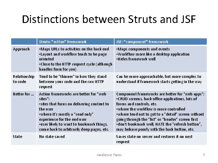 Distinctions between Struts and JSF Struts: "action" framework JSF: "component" framework Approach • Maps
