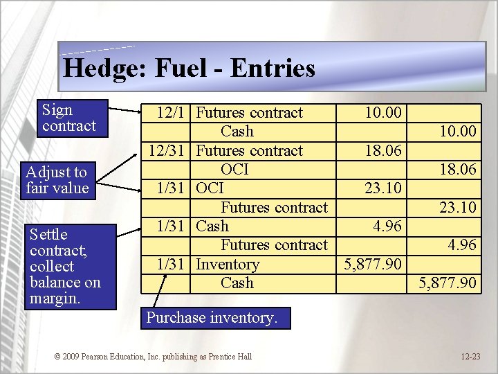 Hedge: Fuel - Entries Sign contract Adjust to fair value Settle contract; collect balance