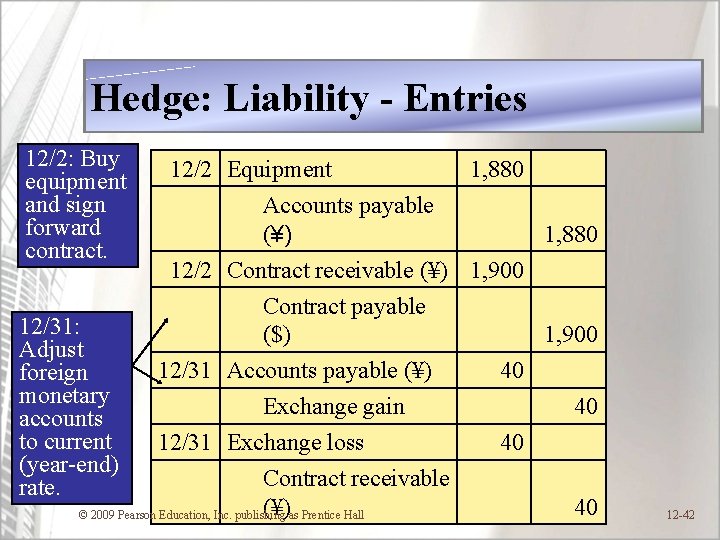 Hedge: Liability - Entries 12/2: Buy equipment and sign forward contract. 12/31: Adjust foreign