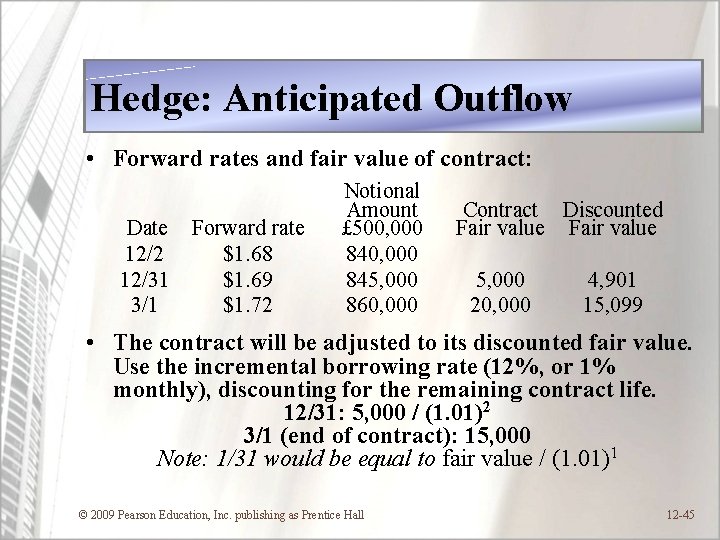 Hedge: Anticipated Outflow • Forward rates and fair value of contract: Date Forward rate