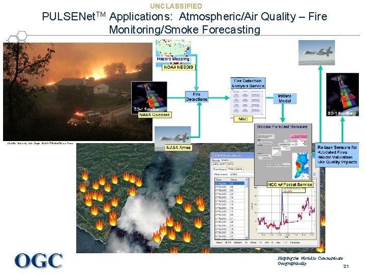UNCLASSIFIED PULSENet. TM Applications: Atmospheric/Air Quality – Fire Monitoring/Smoke Forecasting Charlie Neuman, San Diego